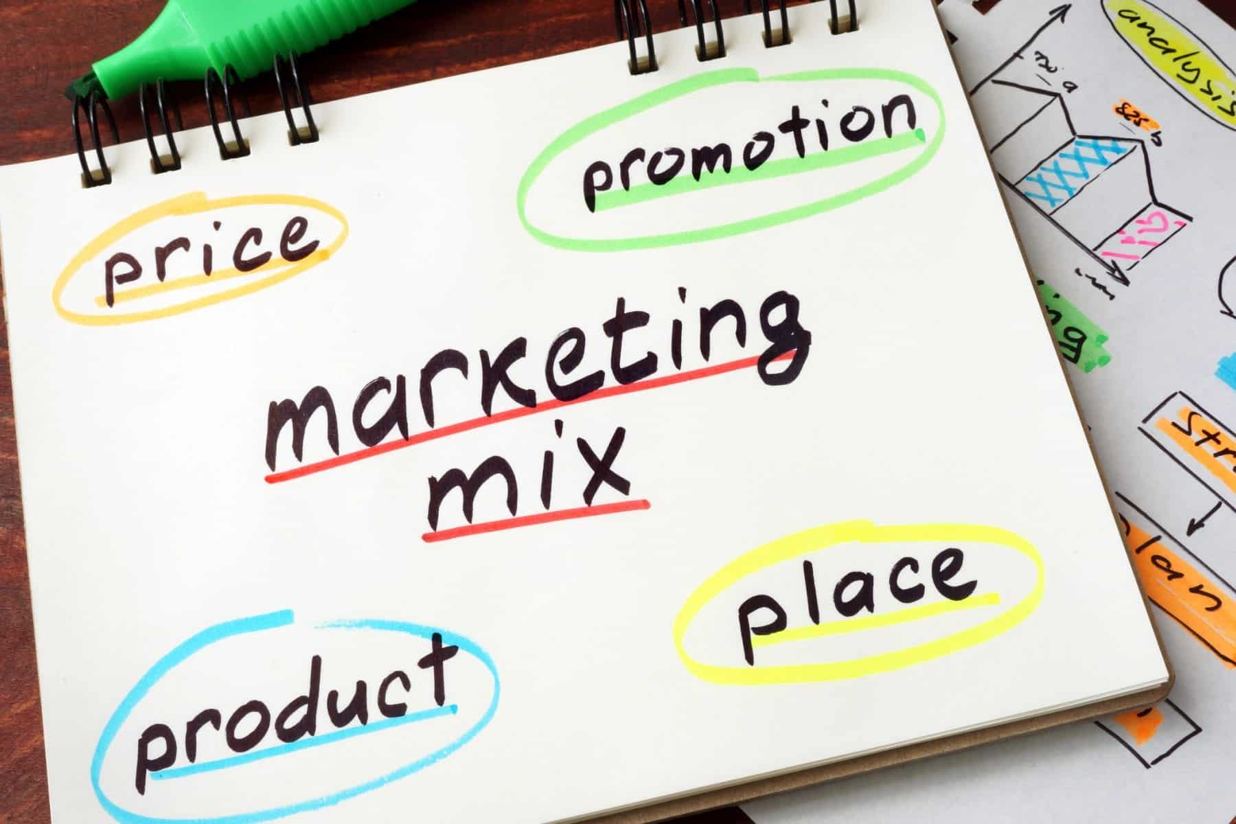 The Marketing Mix Product Price Promotion And Place